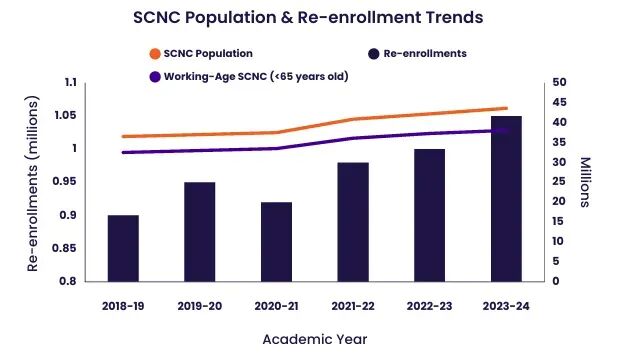 美国留学花费百万还有没有价值?这份报告给出了终极答案 留学 数据 第6张 美国留学花费百万还有没有价值?这份报告给出了终极答案 留学 数据 第6张